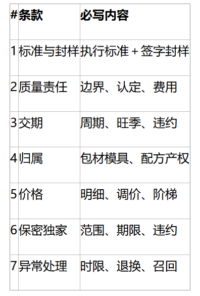 水剂代工合同要看清哪些条款？7个关键点避坑指南