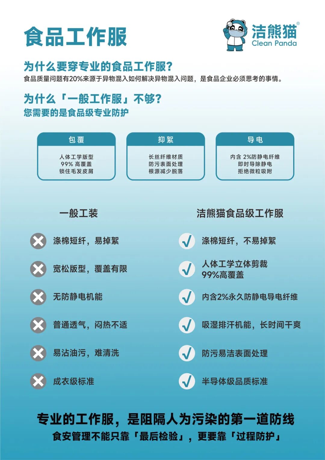 食品工作服和普通工作服区别在哪里？